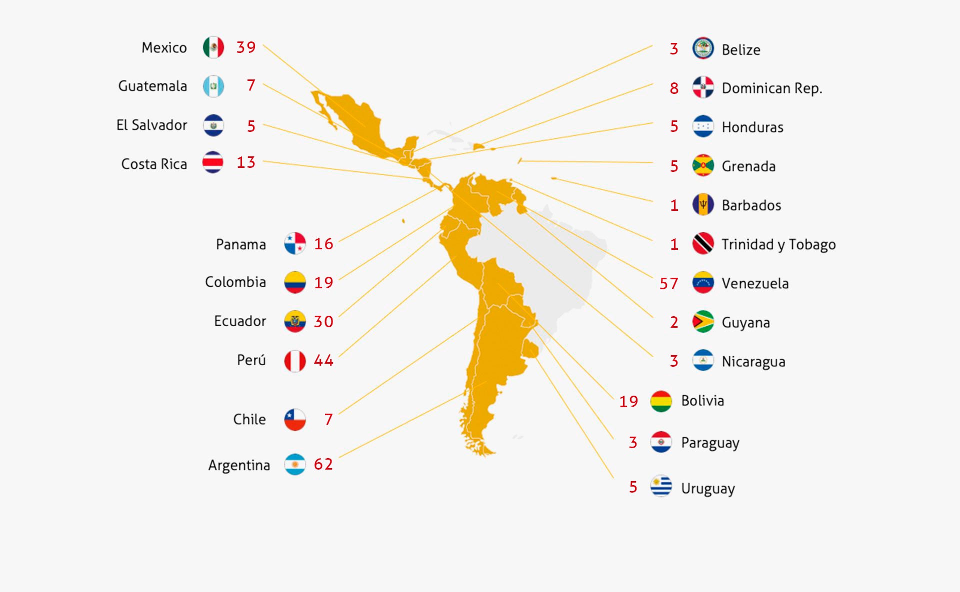 Map of the Latin American and Caribbean region with number of Investor-State disputes per country