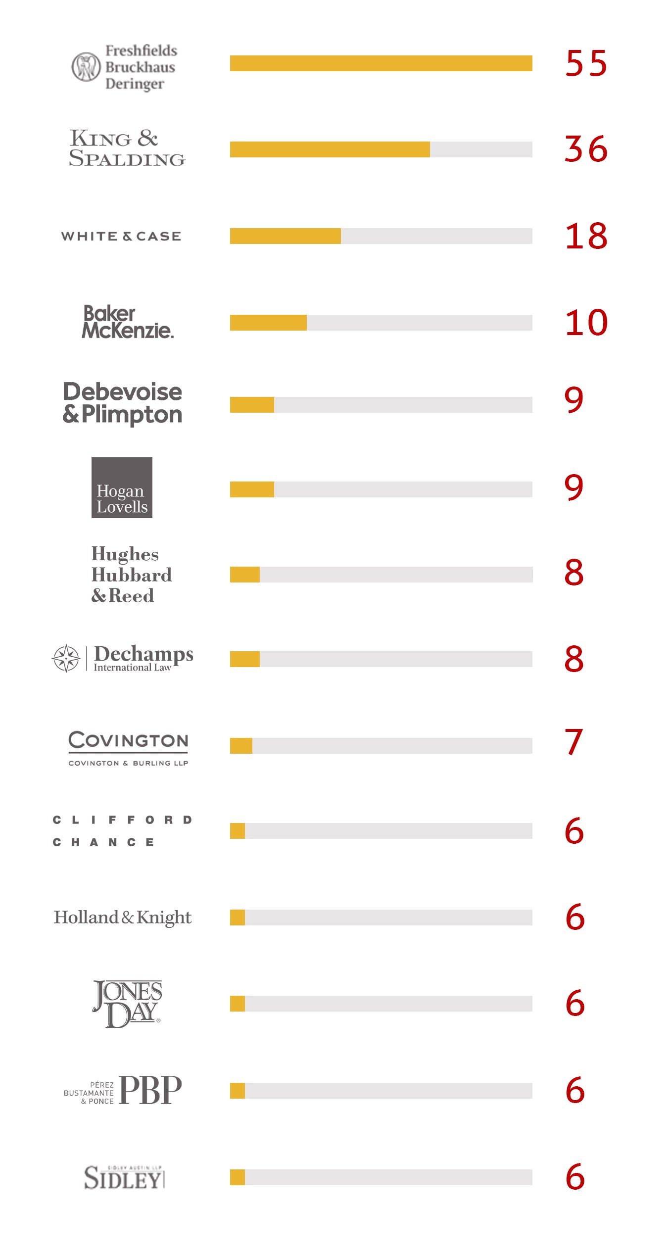 law-firms-arbitrators-arbitration-centers-isds