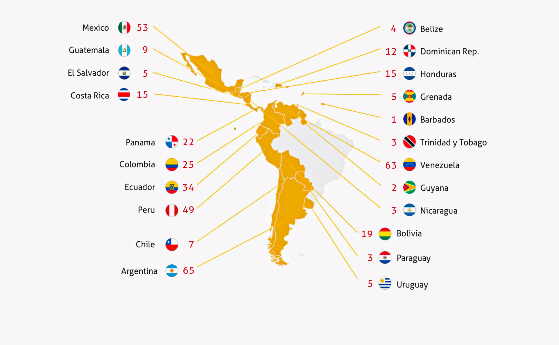 Map of the Latin American and Caribbean region with number of Investor-State disputes per country